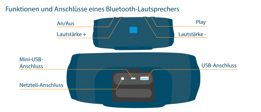 Bluetooth-Lautsprecher kaufen
