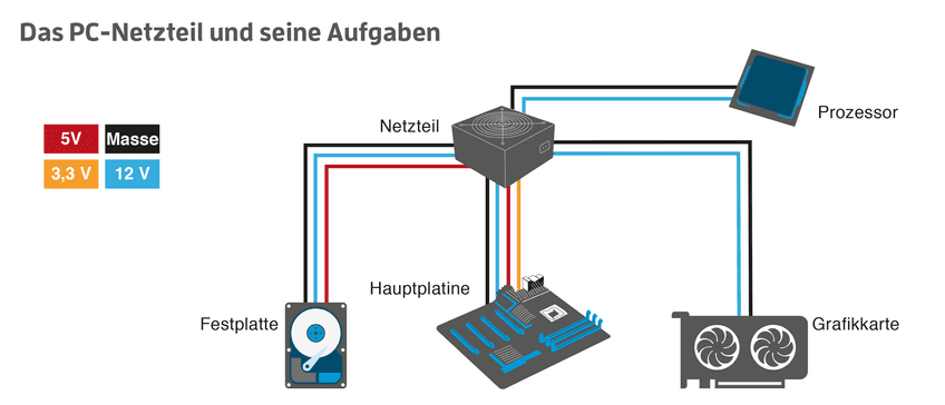 PC-Netzteil Test & Vergleich » Top 7 im März 2026