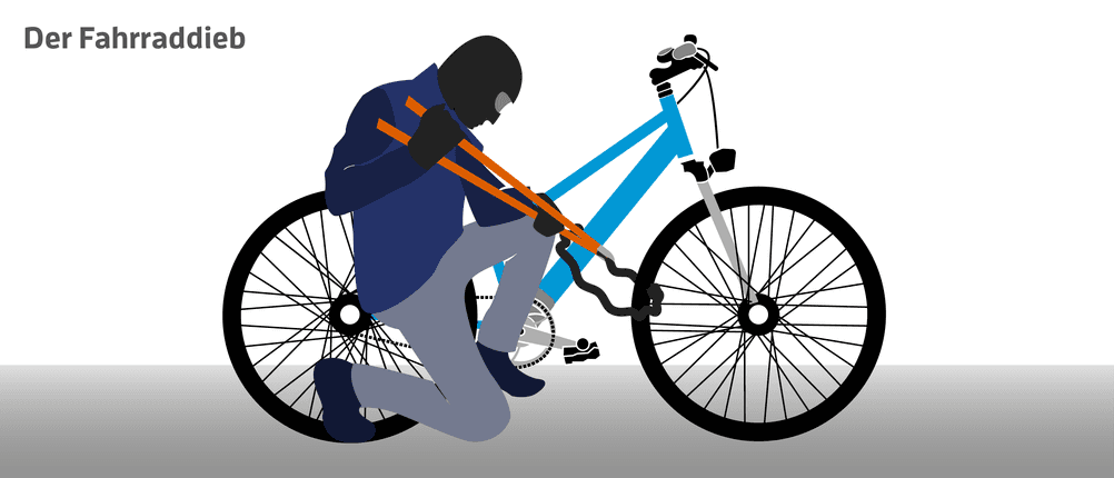 fahrradversicherung arag
