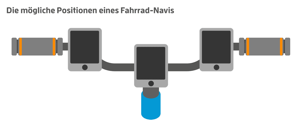 fahrrad navi kaufen