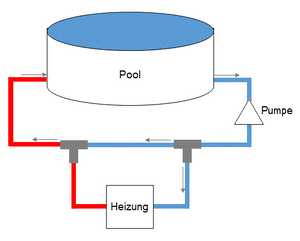 Funktionsweise drei-Wege-Verteiler