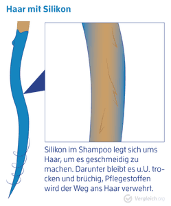 Silikon am Haar