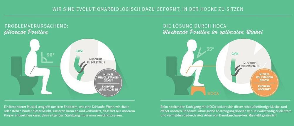 darmentleerung