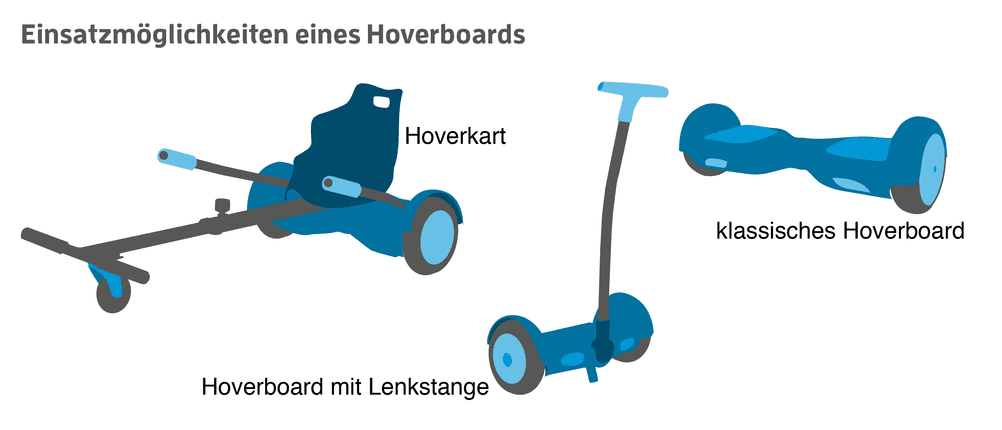 Hoverboard Kaufen