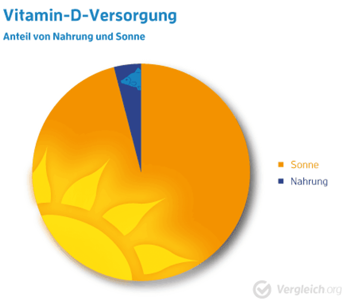 Vitamin D3 Test & Vergleich » Top 17 im September 2025