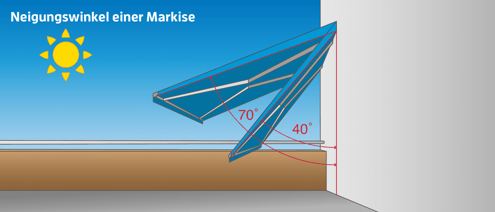 Markise kaufen
