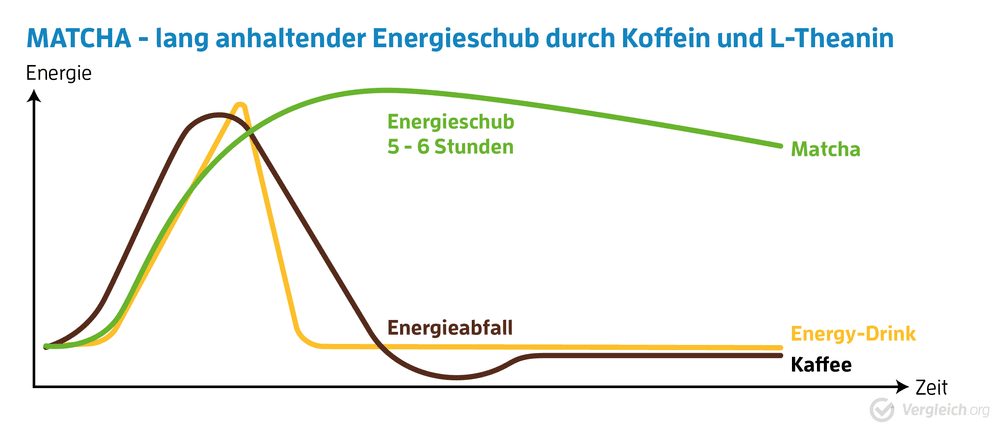 matcha-tee wirkung