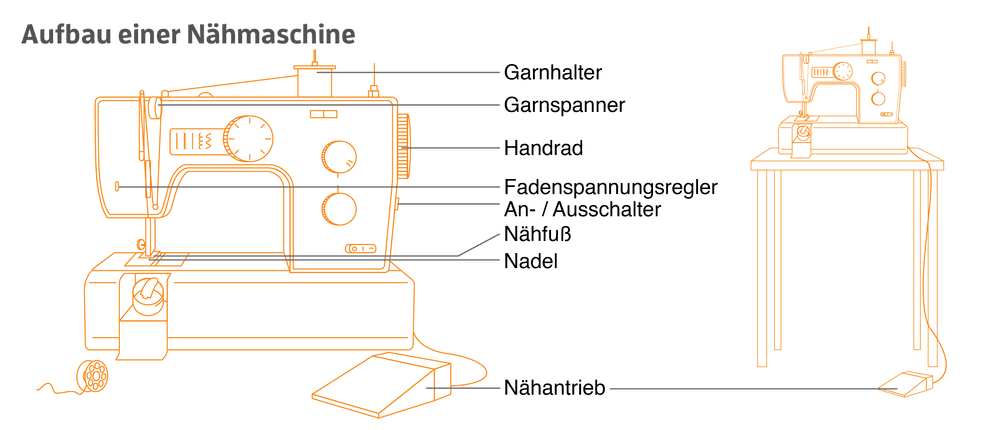 nähmaschine
