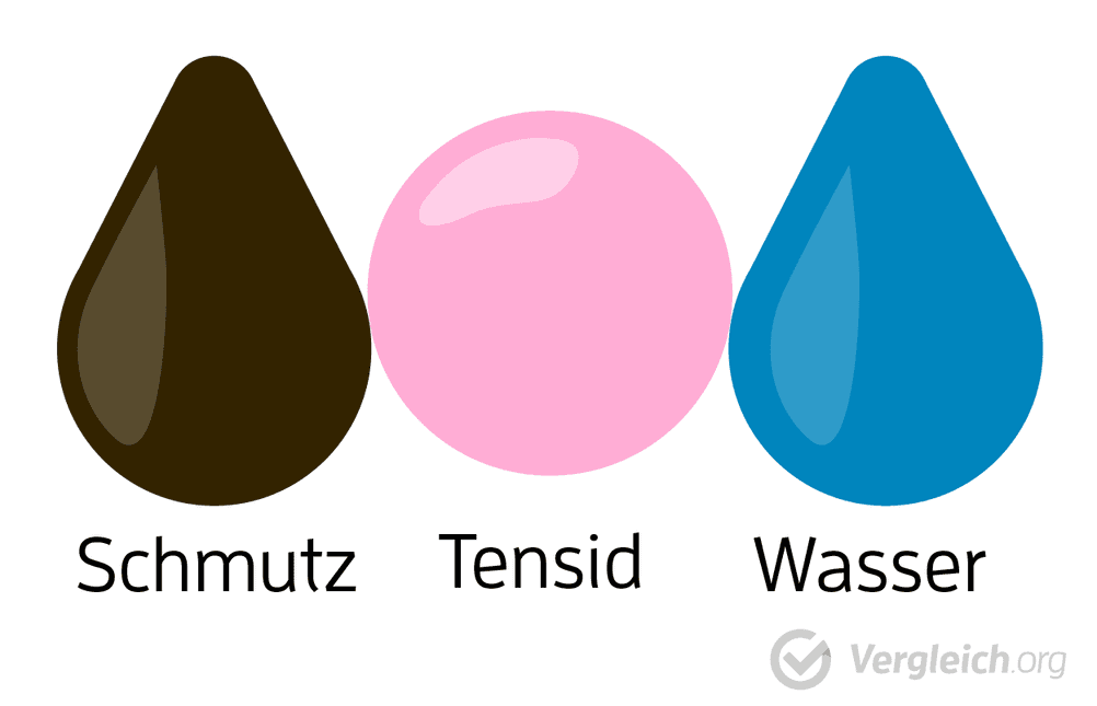 Tensidmoleküle