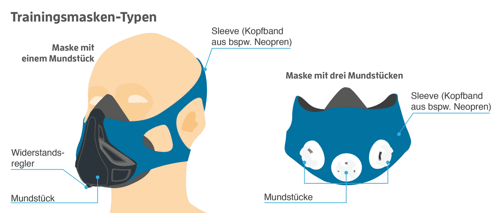 Trainingsmaske kaufen
