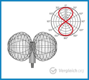 achtcharakteristik