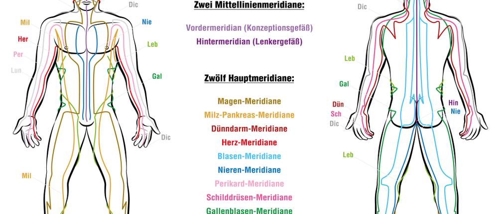 meridiane