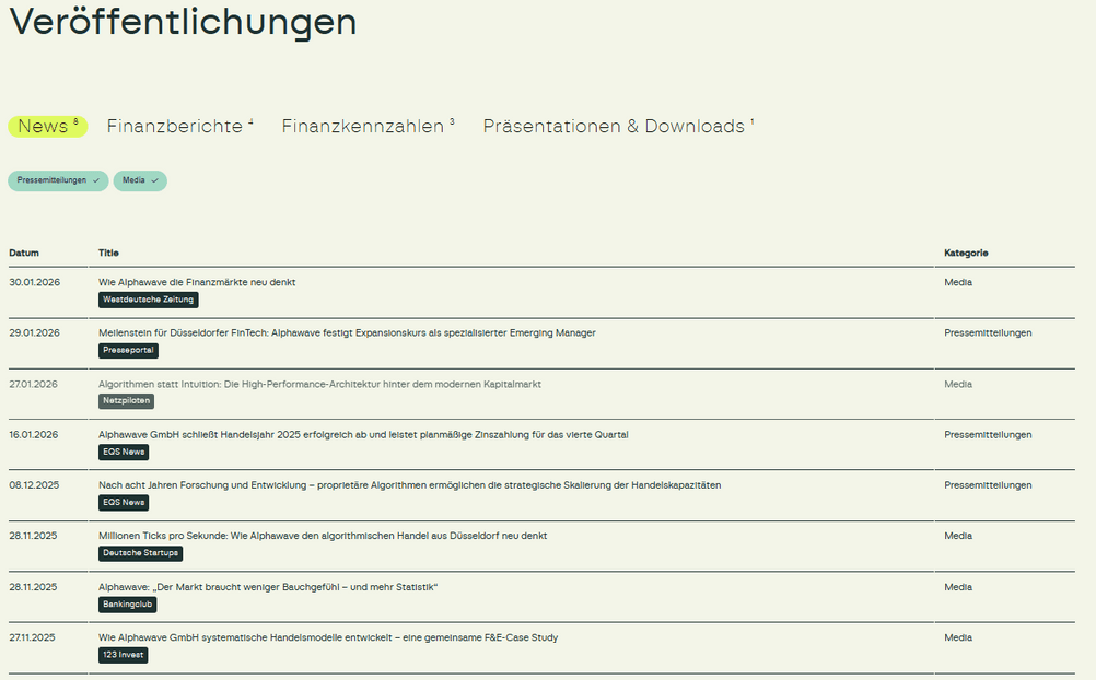Veröffentlichungen im Investor Relations Bereich