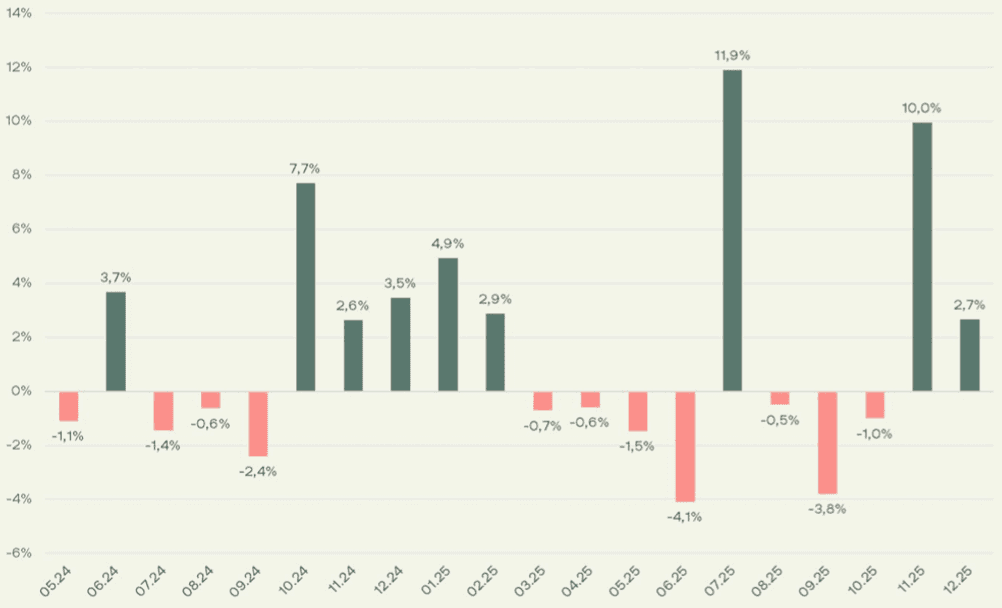 Auszug aus der Unternehmenspräsentation - Live-Ergebnisse seit Beginn des Live-Handels im Mai 2024