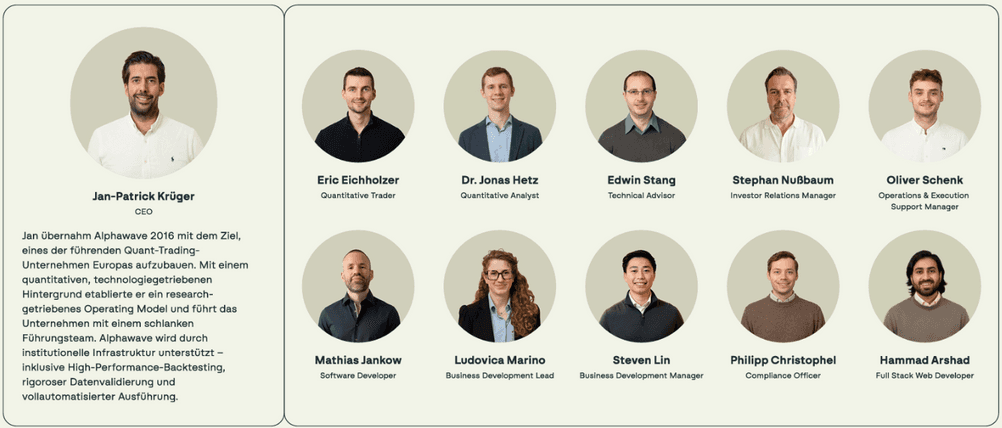 Team der Alphawave-Gruppe unter der Leitung von CEO Jan-Patrick Krüger