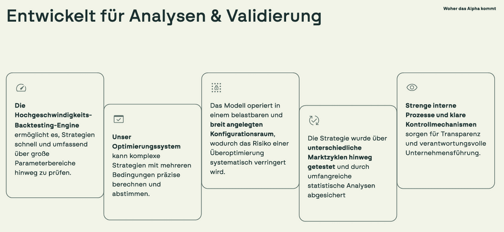Auszug aus der Unternehmenspräsentation der Alphawave GmbH