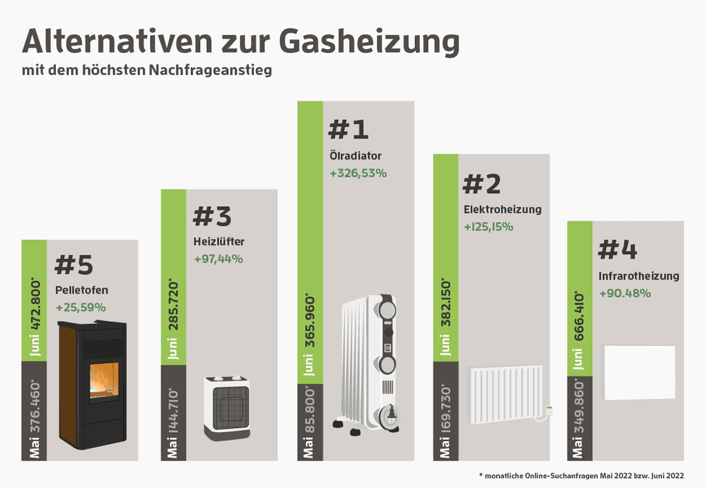 gasheizung-alternativen-infografik-top-5