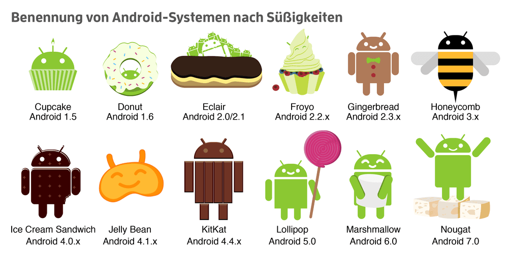 android namen