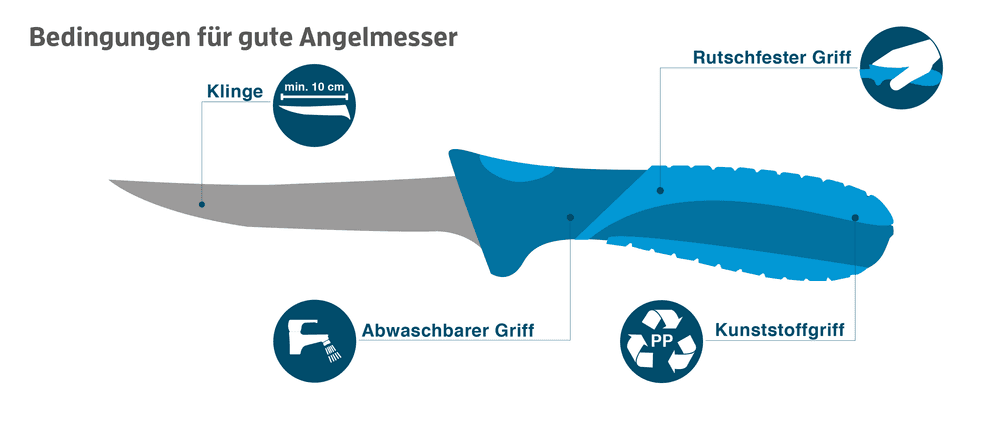 angelmesser