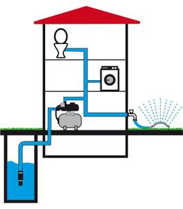 Kreiselpumpe einbauen