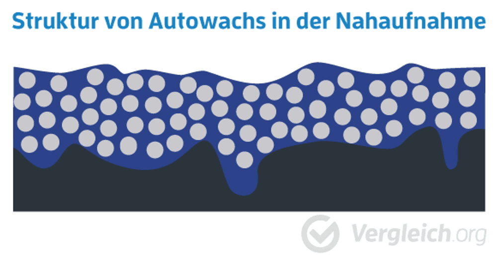autowachs