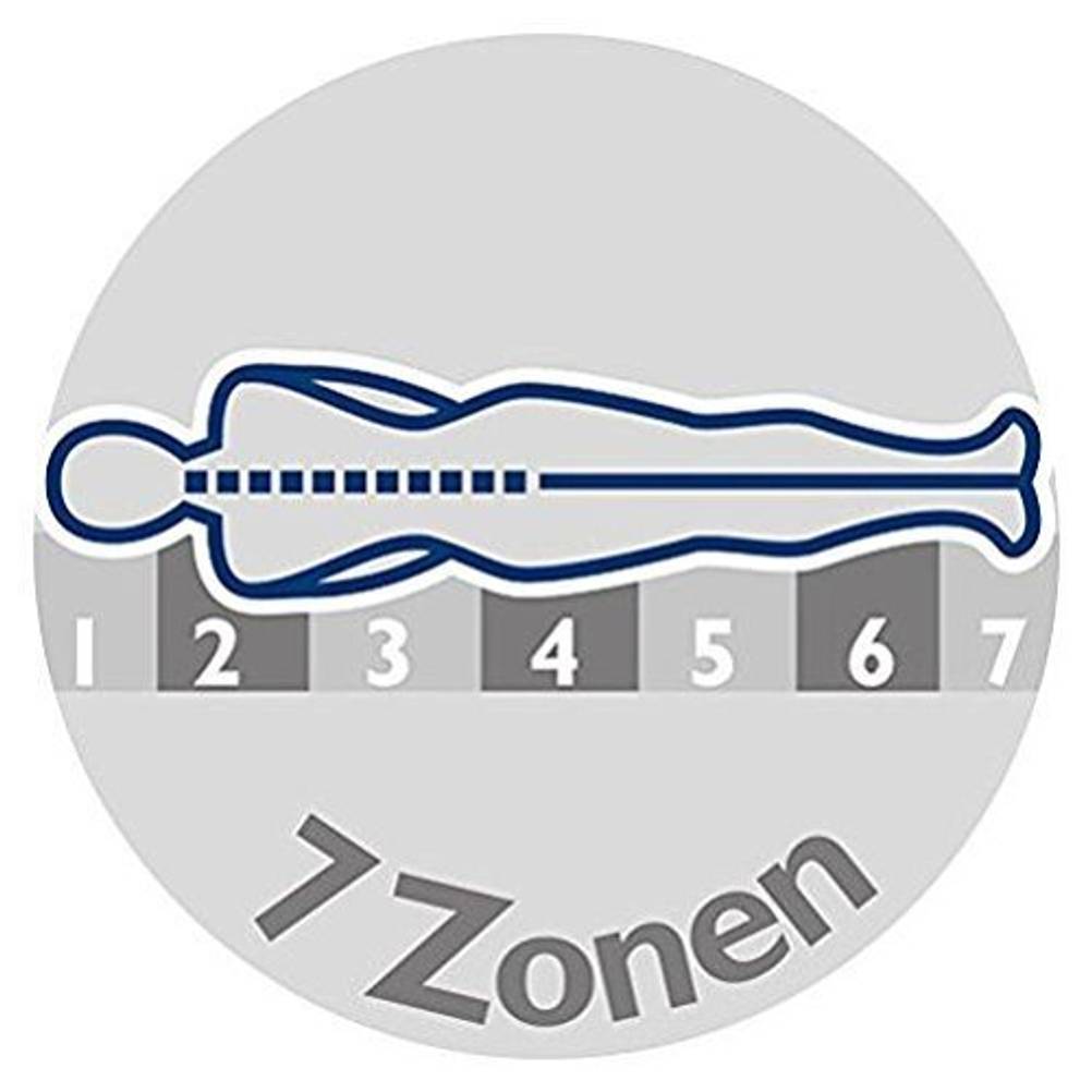 7 Liegezonen