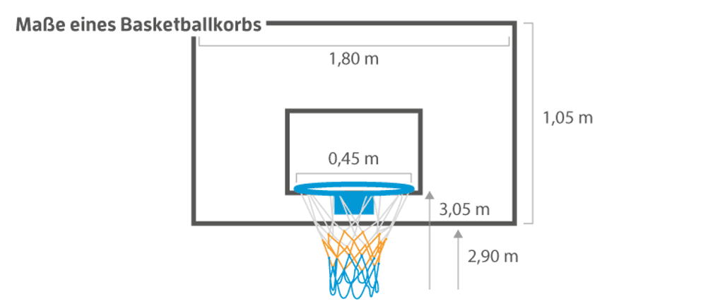 Offiziellen Maße Basketballkorb