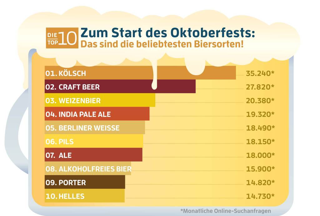 beliebteste-biersorten-infografik-top-10