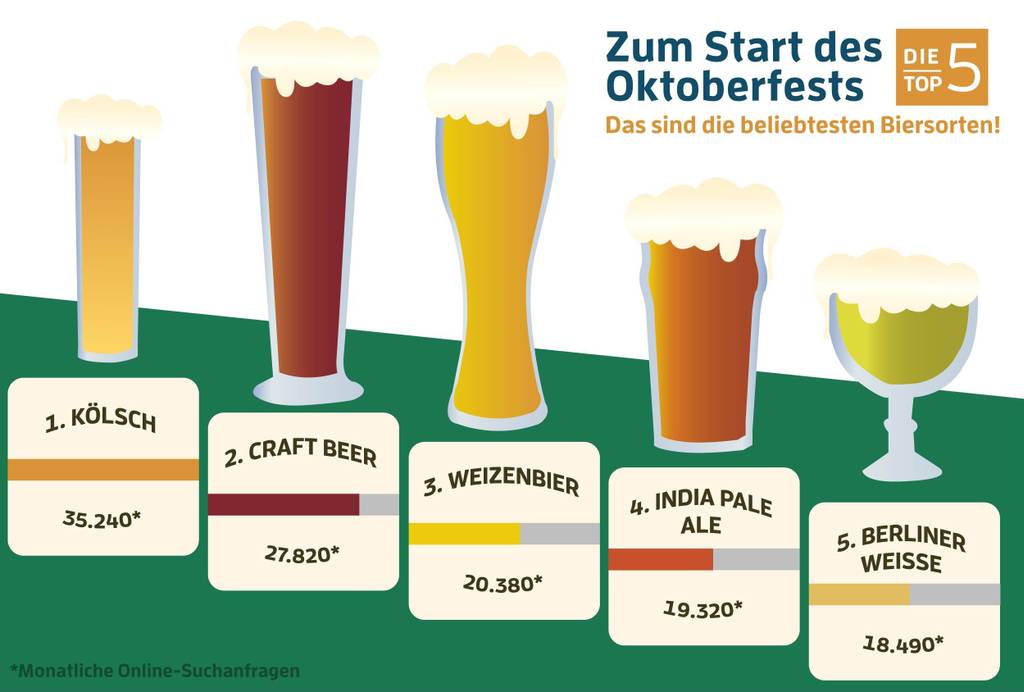 beliebteste-biersorten-infografik-top-5