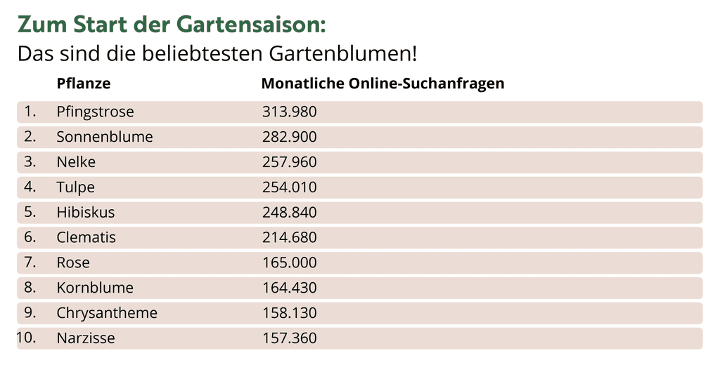 beliebteste-gartenblumen-infografik-top-10