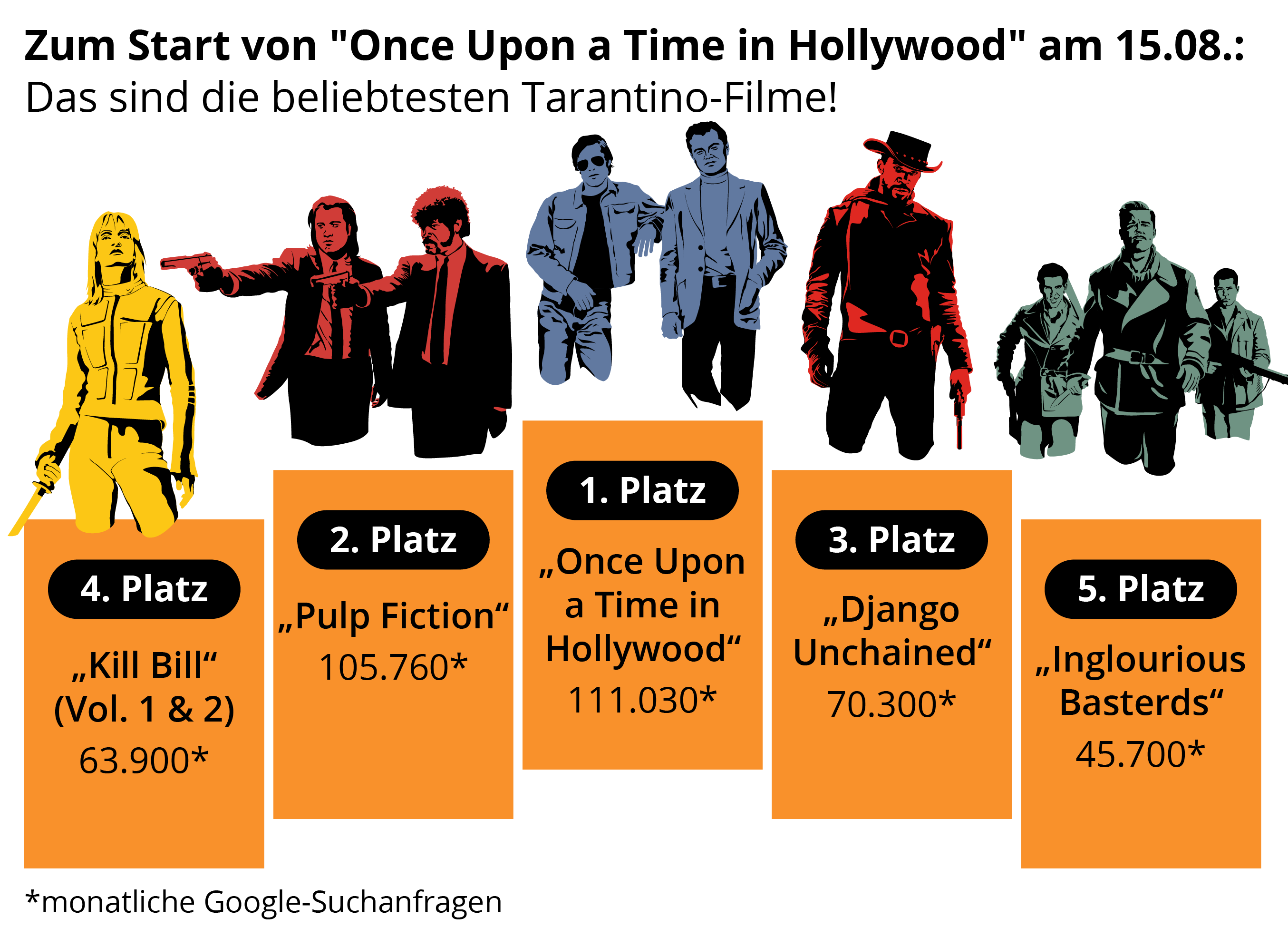 Streaming-Anbieter Vergleich & Test » Top 10 Im Juni 2023