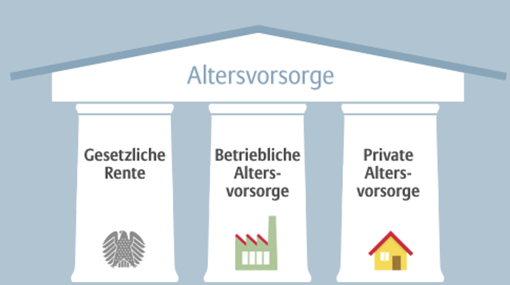 3 säulen der Altersvorsorge