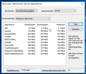 Verschlüsselungssoftware AES Schlüssellänge Verschlüsselungsverfahren Geschwindigkeit VeraCrypt
