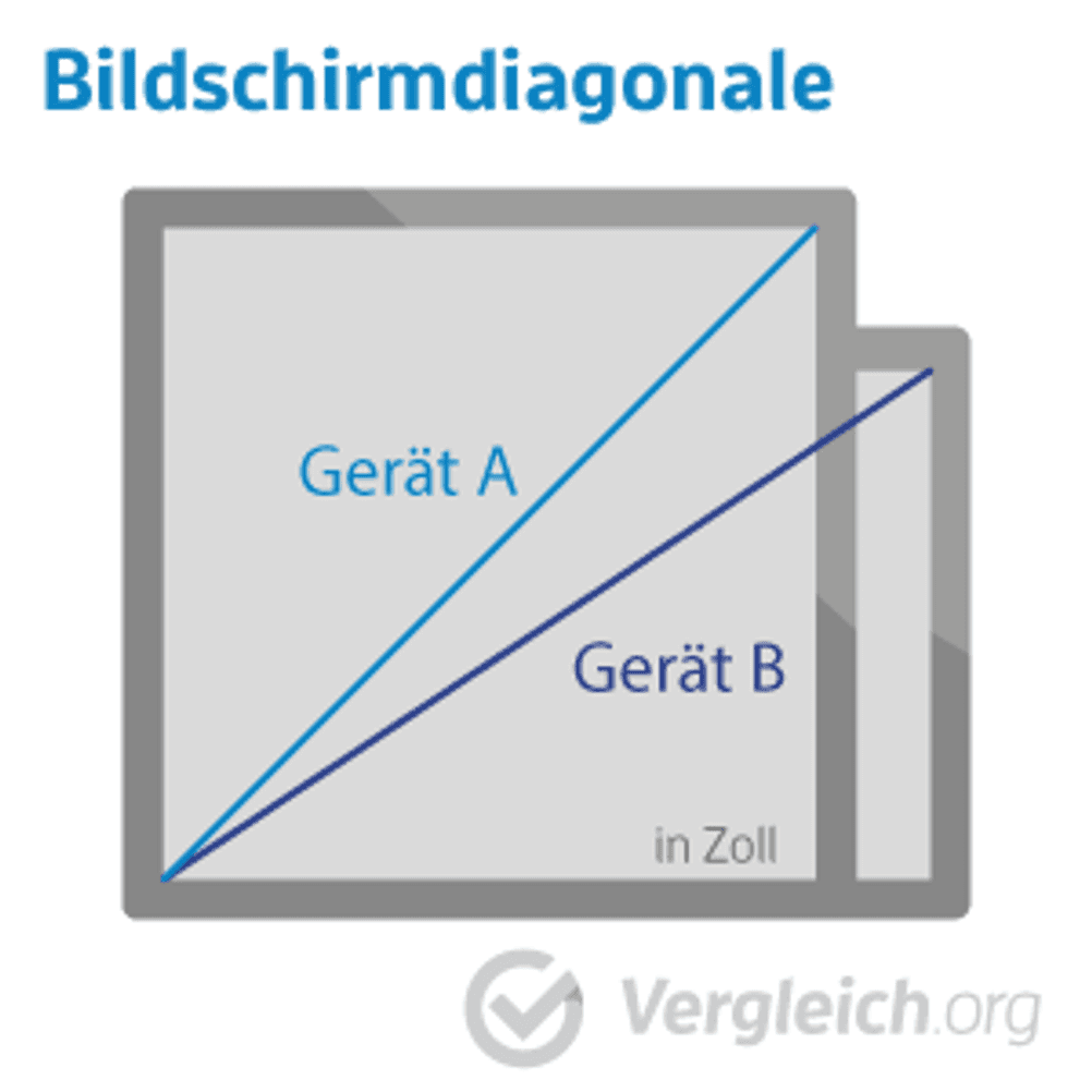 samsung tablet zoll