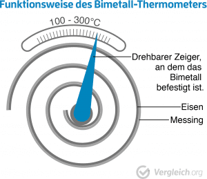 bimetall-thermometer-300x259