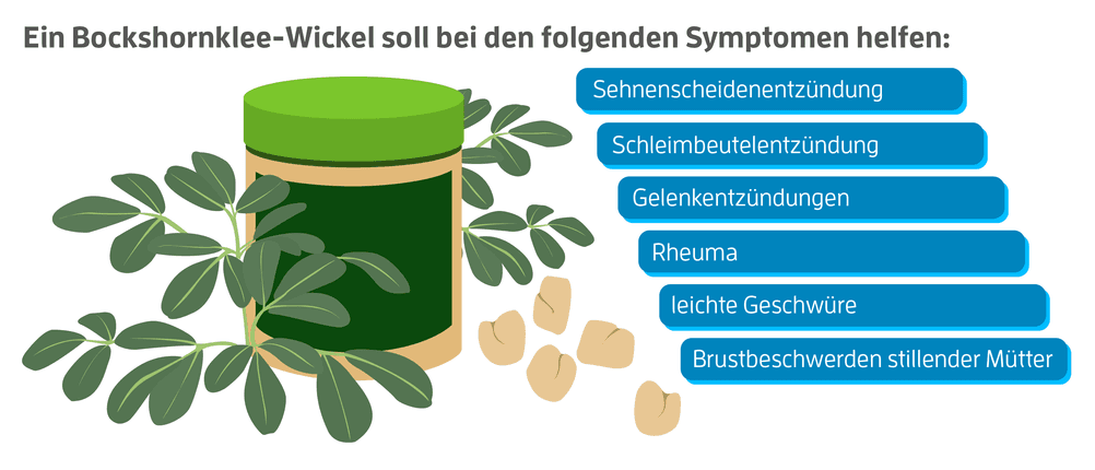 symptome bockshornklee wickel