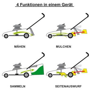 brast 4 funktionen