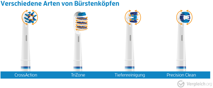 Oral-B Aufsteckbürsten: Top 10 Test & Vergleich