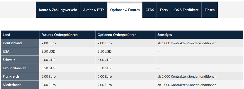 terminbörse terminkontrakte