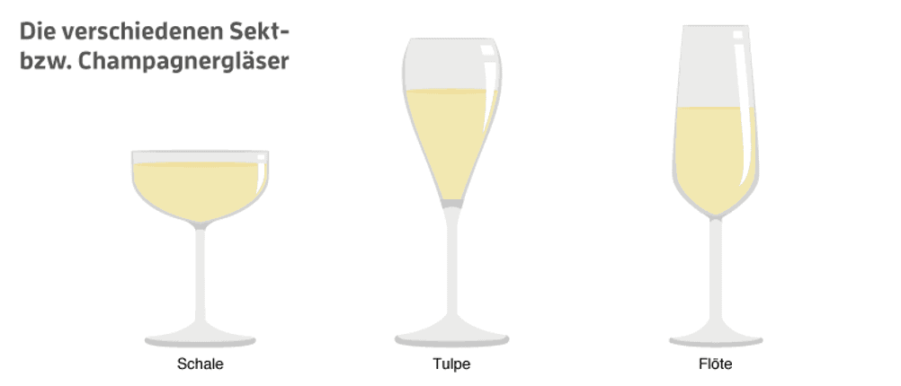champagner-glaeser