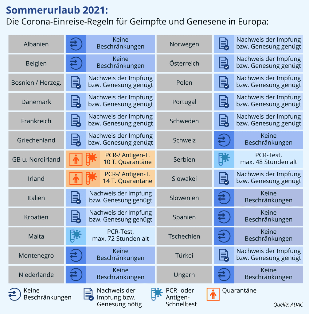 eu-einreise-geimpfte-details