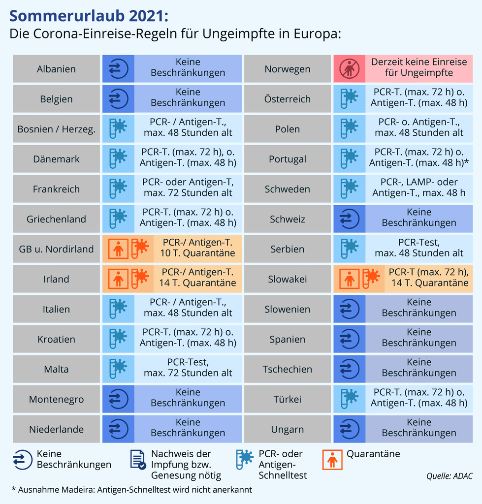 corona-einreiseregeln-fuer-ungeimpfte-uebersicht