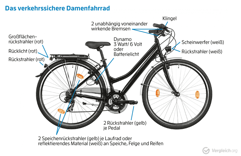 Damenfahrrad verkehrstauglich nach StVZO