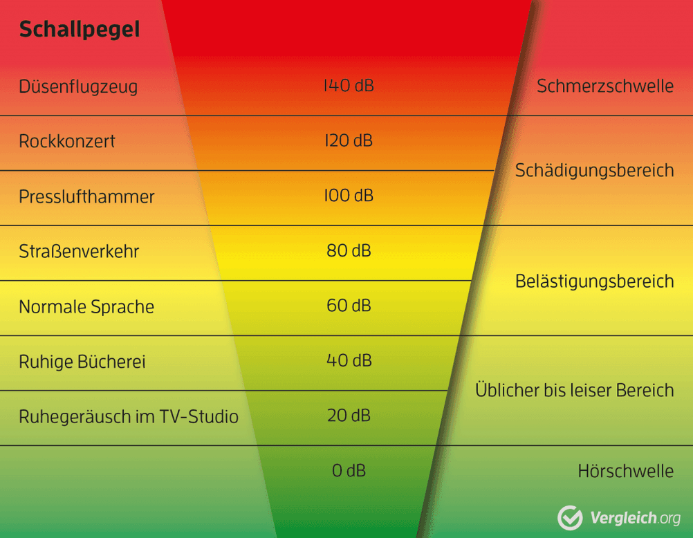 einbaulautsprecher test lautstaerke