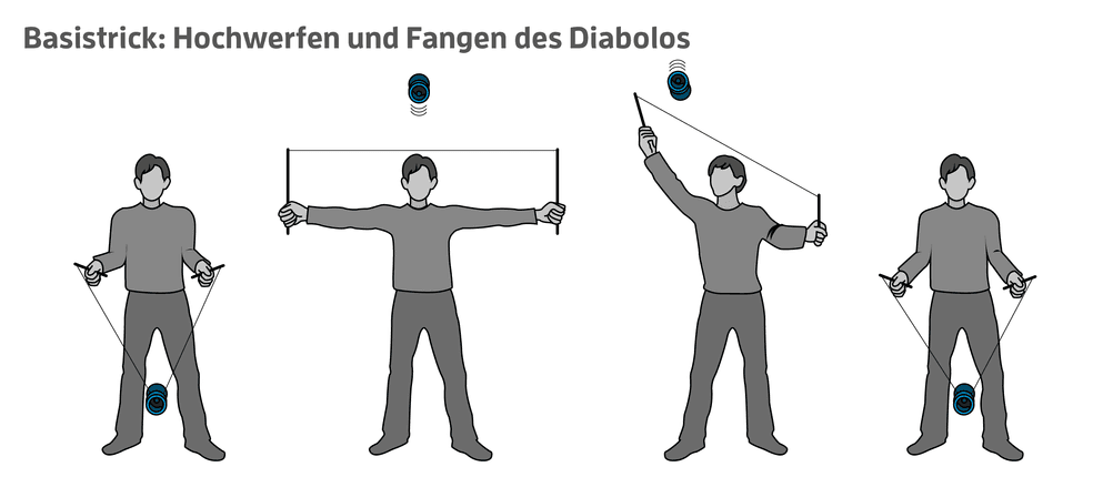 diabolo anleitung