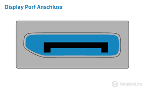 DisplayPort