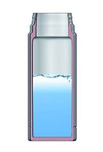 Das Prinzip der doppelwandigen Flasche hält lange heiß.