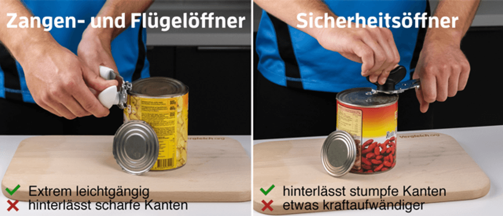 Zangen- und Flügelöffner sowie Sicherheitsöffner beim Öffnen einer Dose 