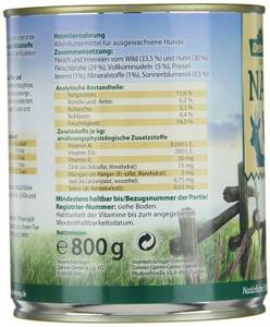 Hundefutter Inhaltsstoffe