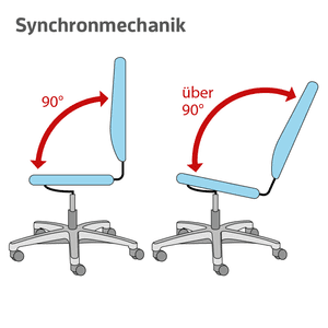 synchronmechanik